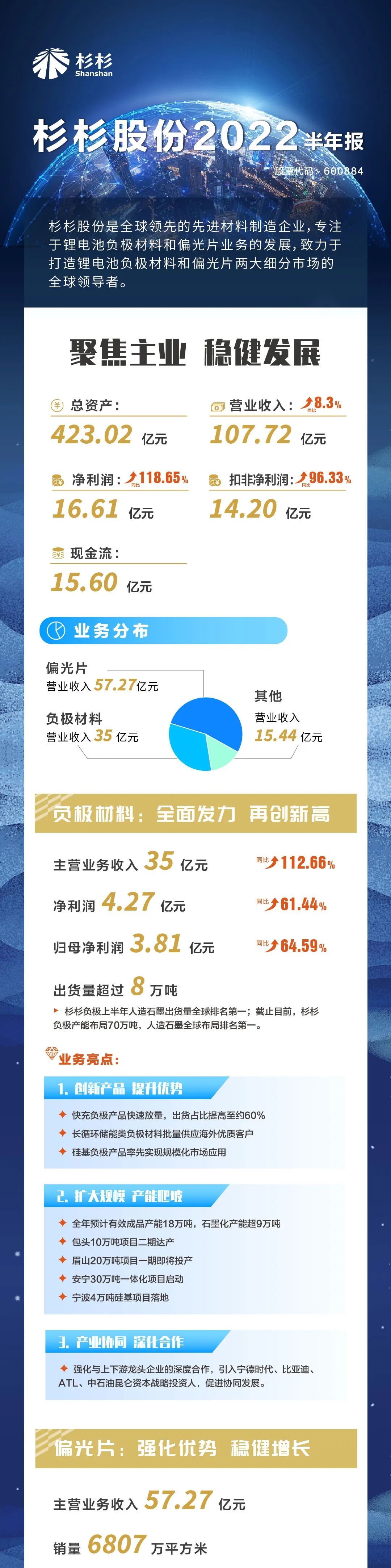 尊龙凯时人生就是搏股份半年报.jpg